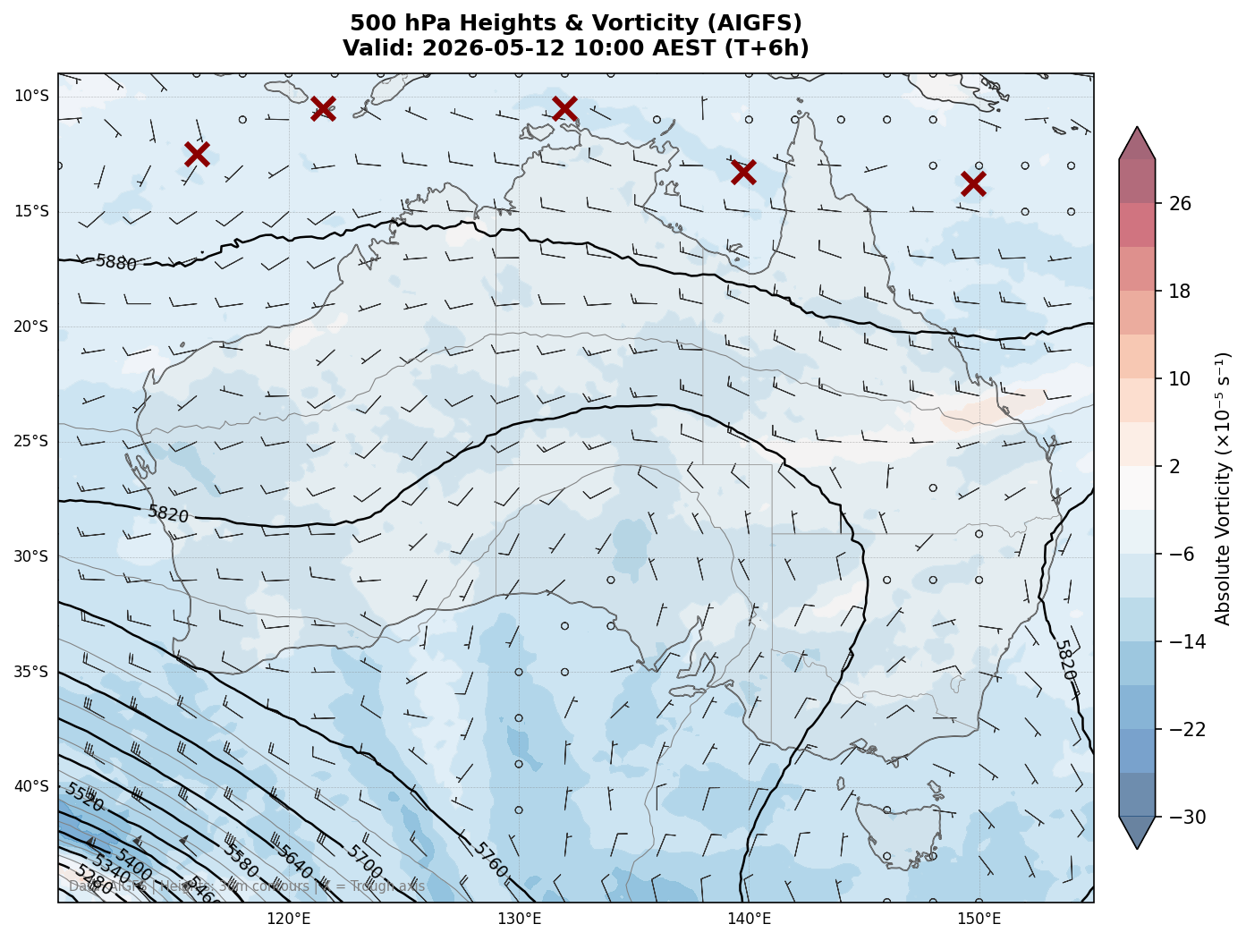 500 hPa Heights & Vorticity