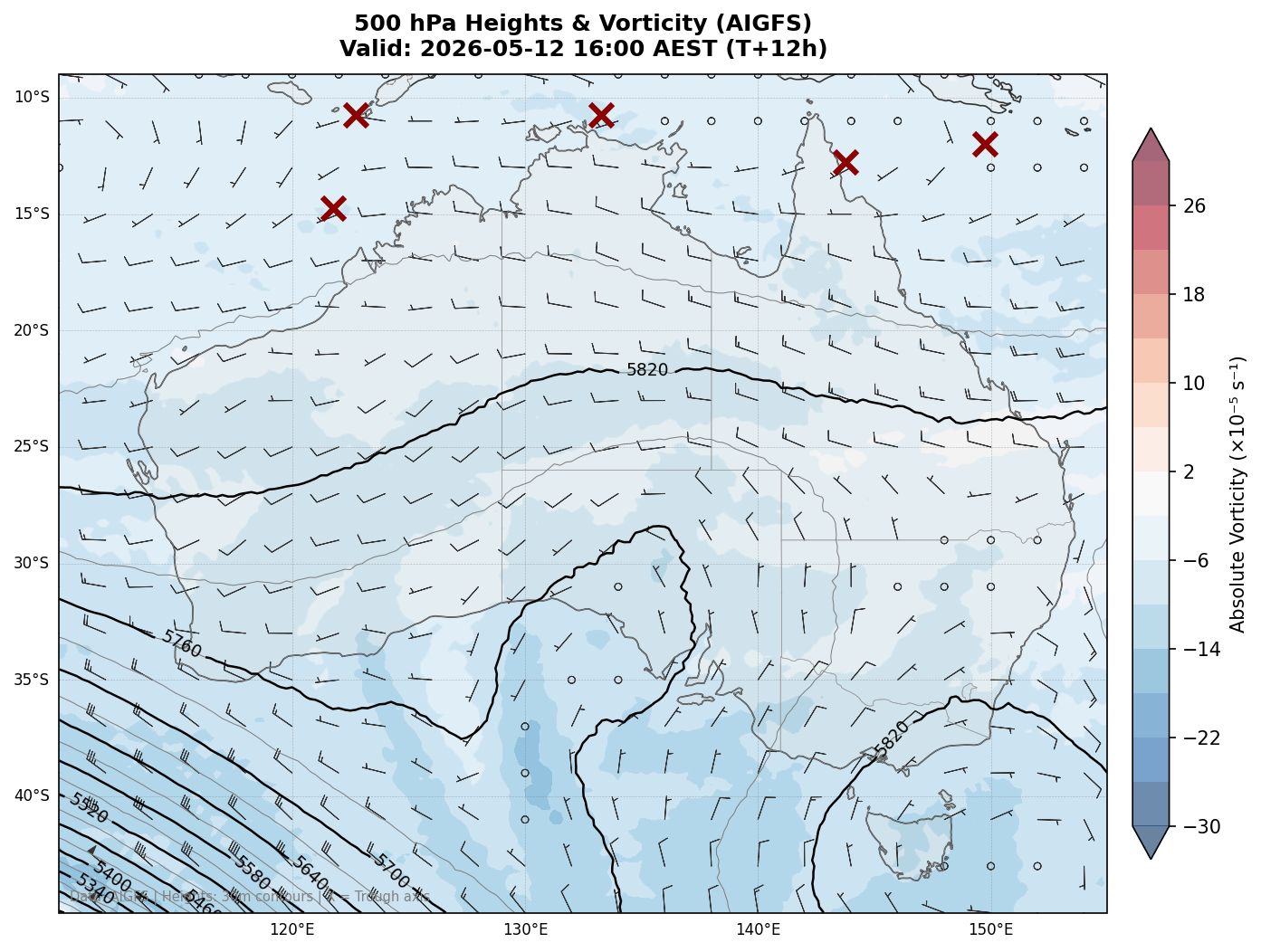 500 hPa Heights & Vorticity