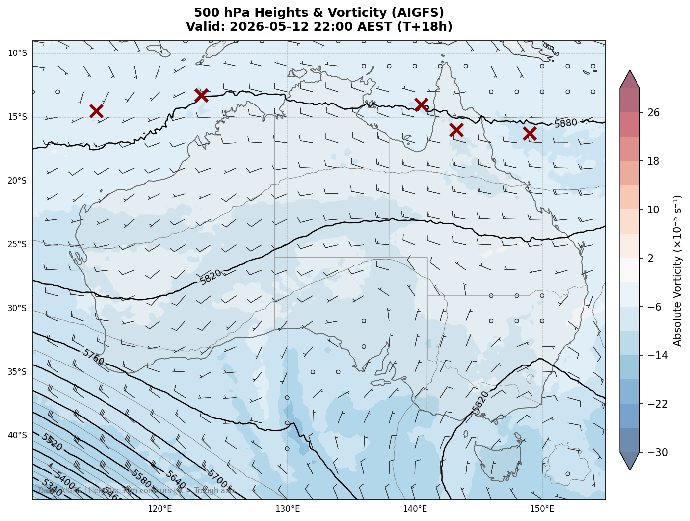 500 hPa Heights & Vorticity