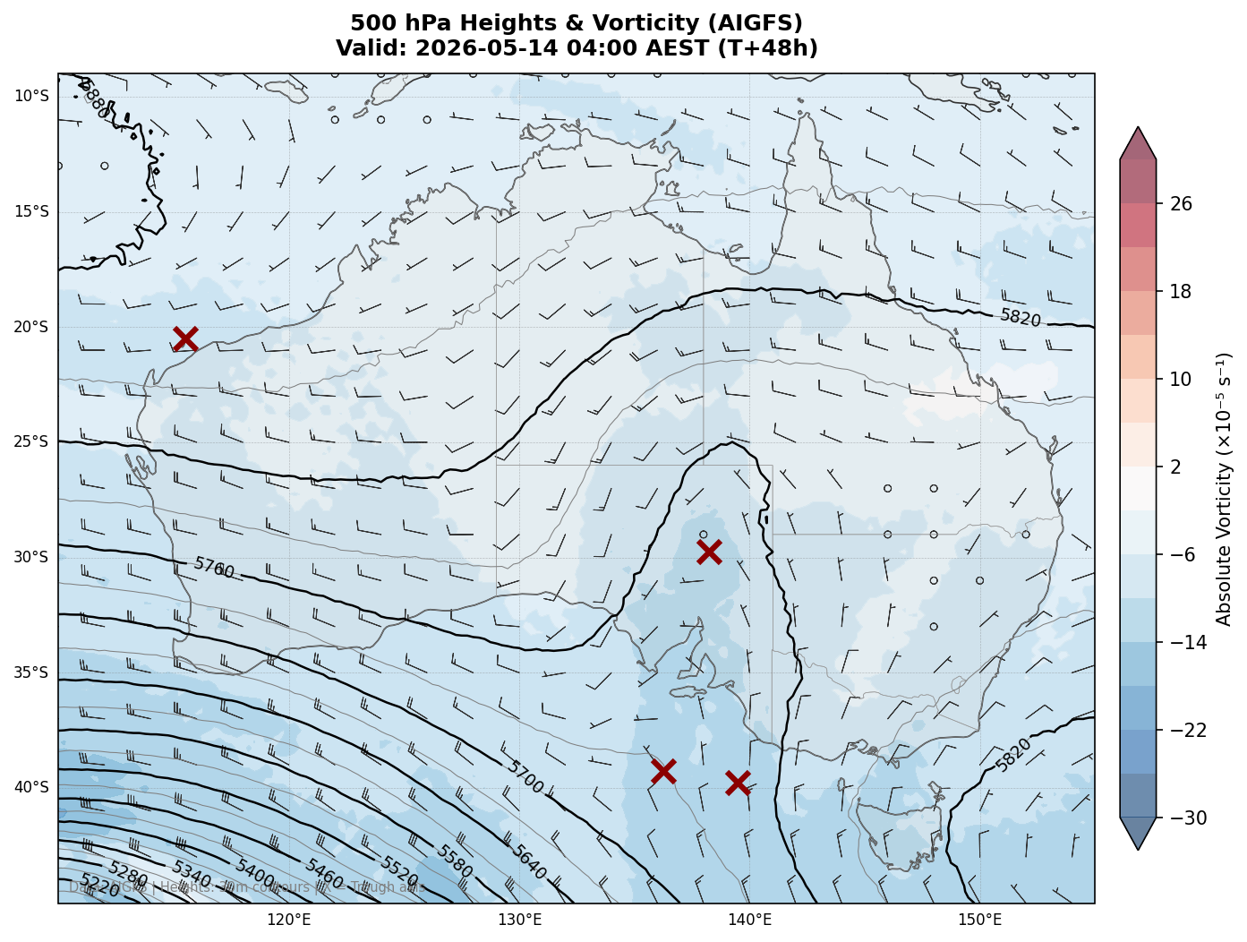 500 hPa Heights & Vorticity