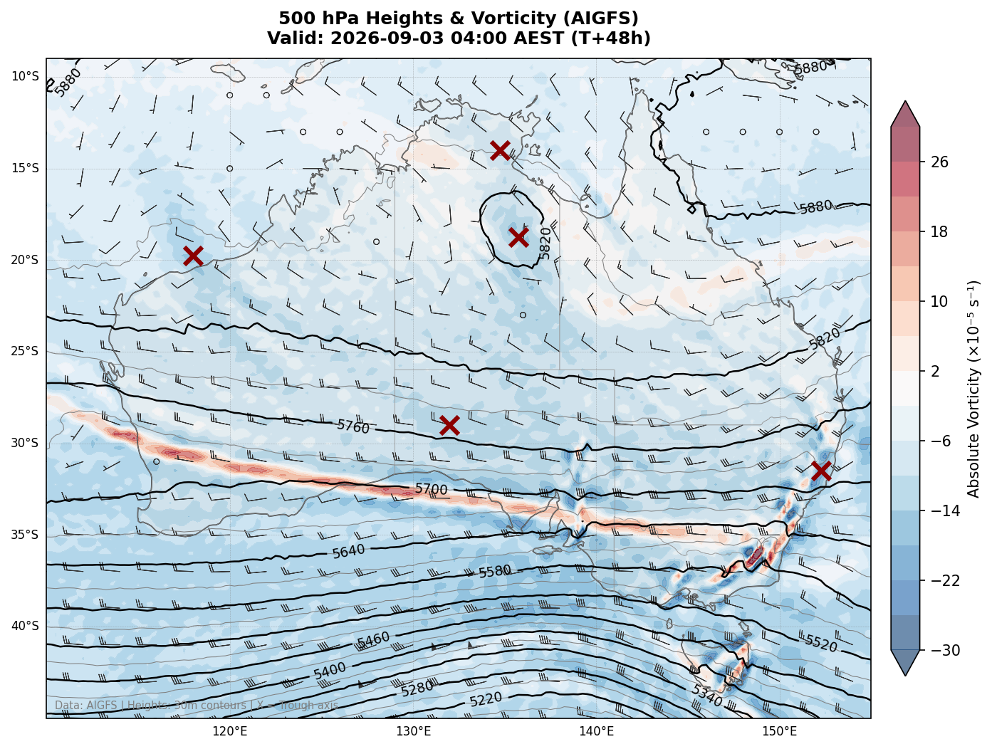 500 hPa Heights & Vorticity