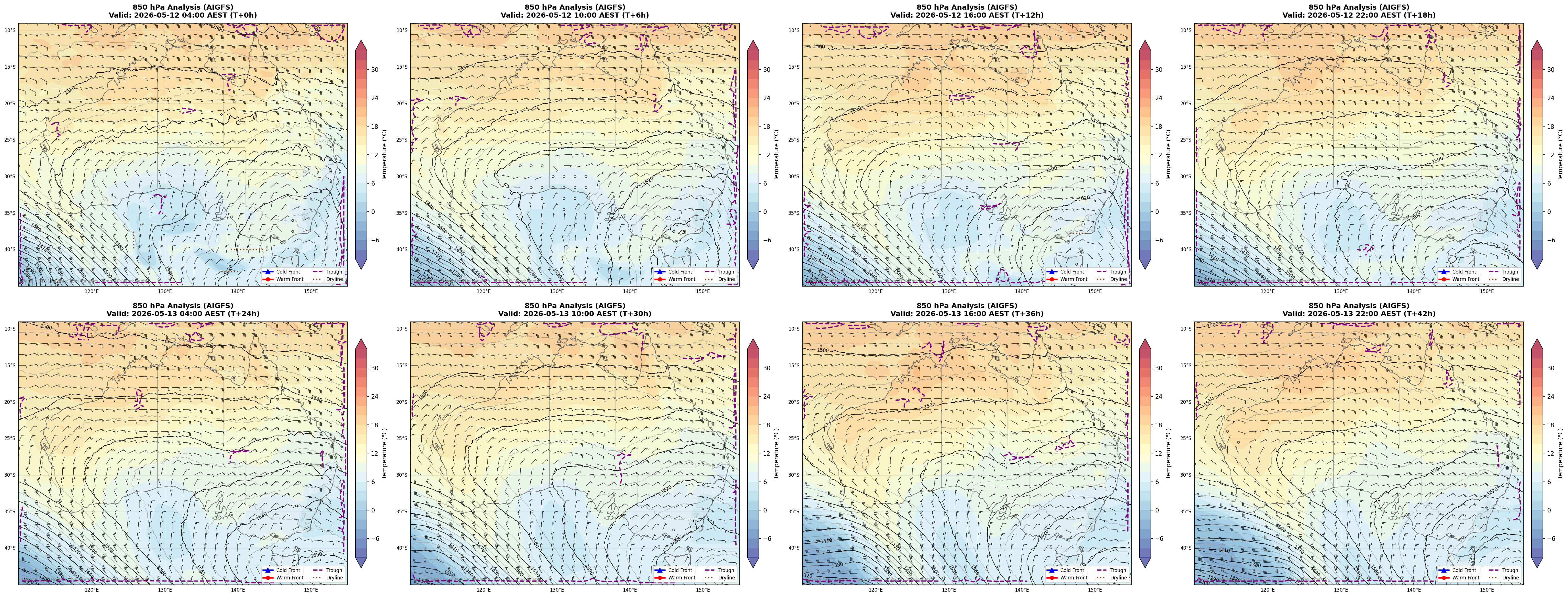 850 hPa Analysis