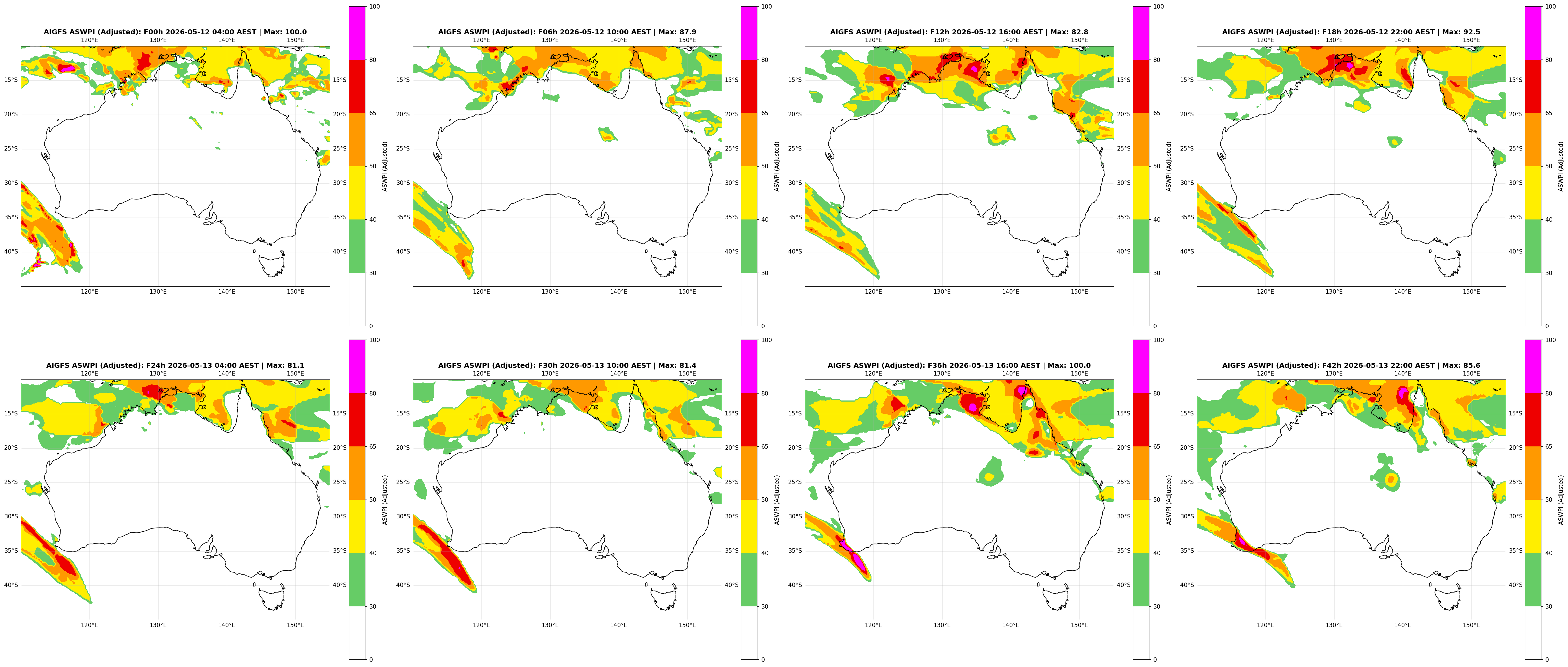 ASWPI Synoptic-Adjusted
