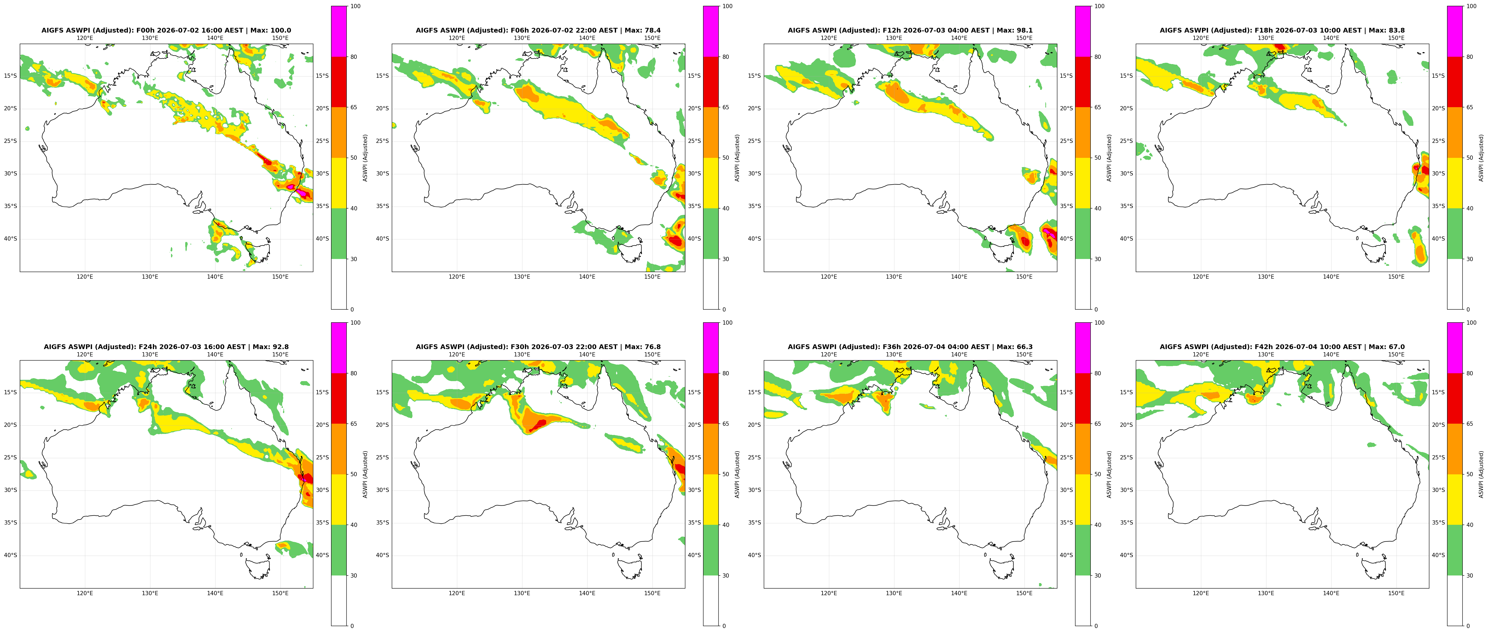 ASWPI Synoptic-Adjusted