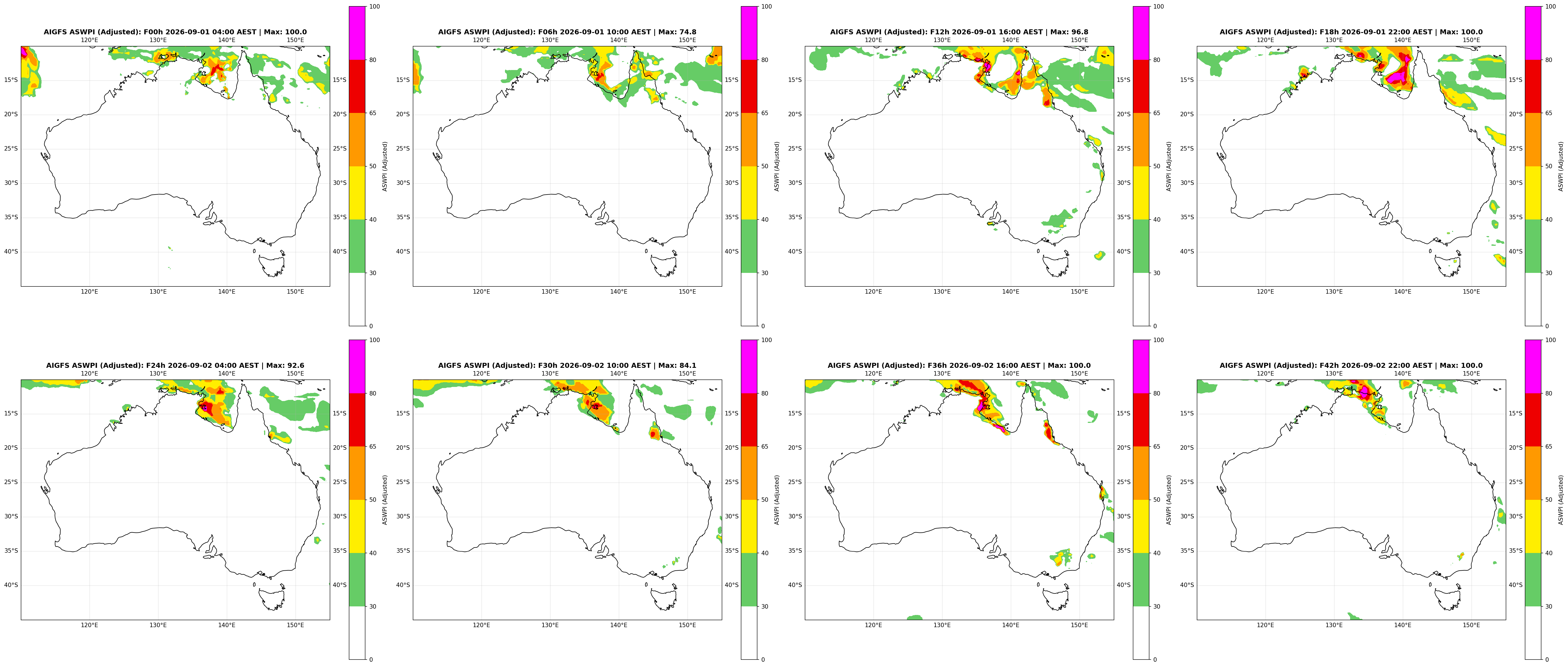 ASWPI Synoptic-Adjusted