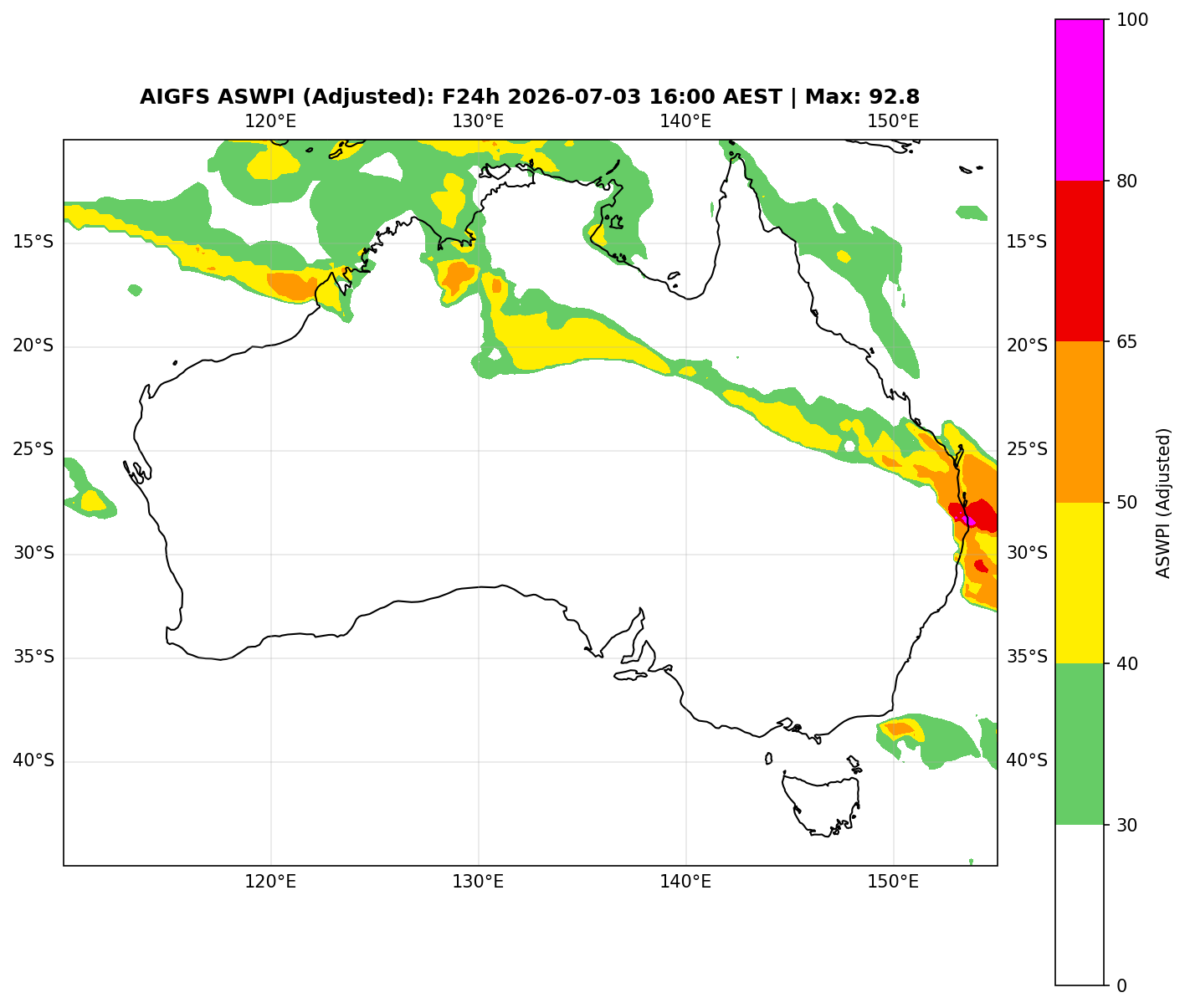 ASWPI Synoptic-Adjusted
