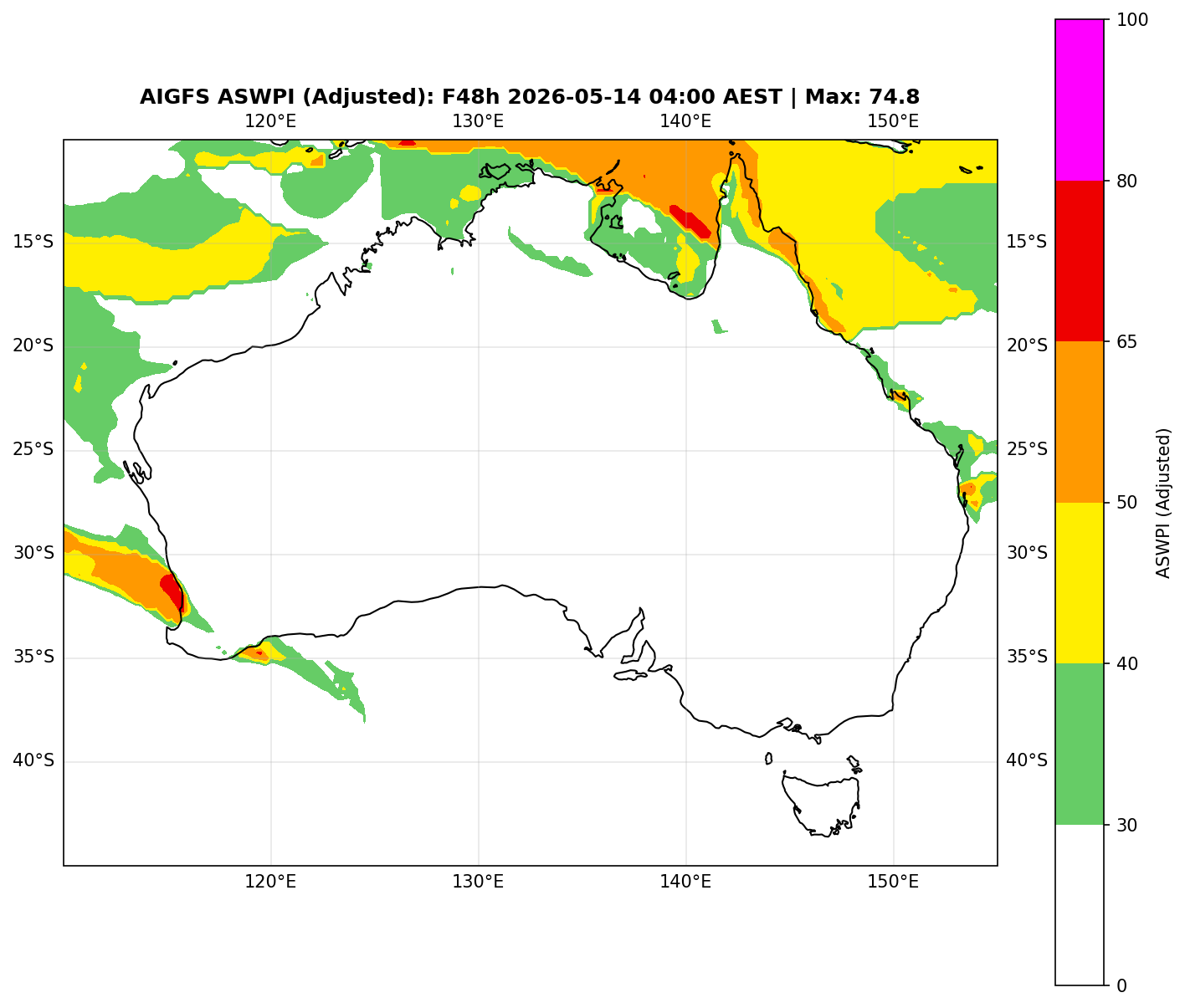 ASWPI Synoptic-Adjusted