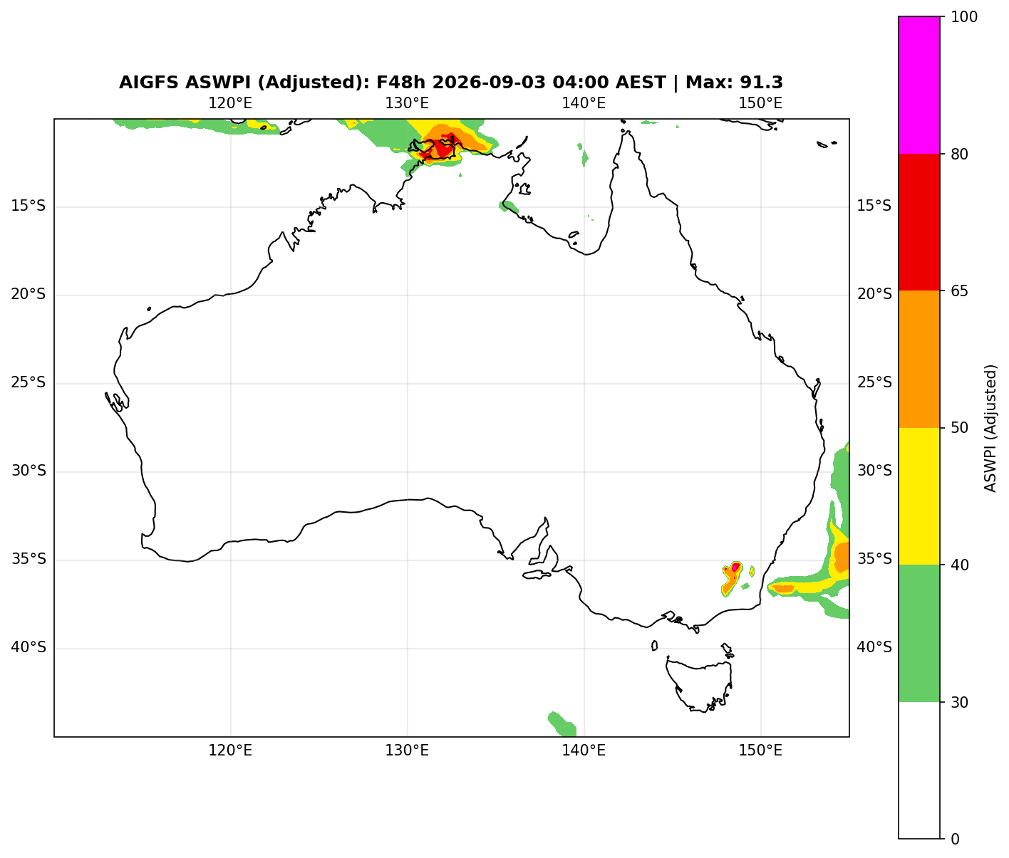 ASWPI Synoptic-Adjusted