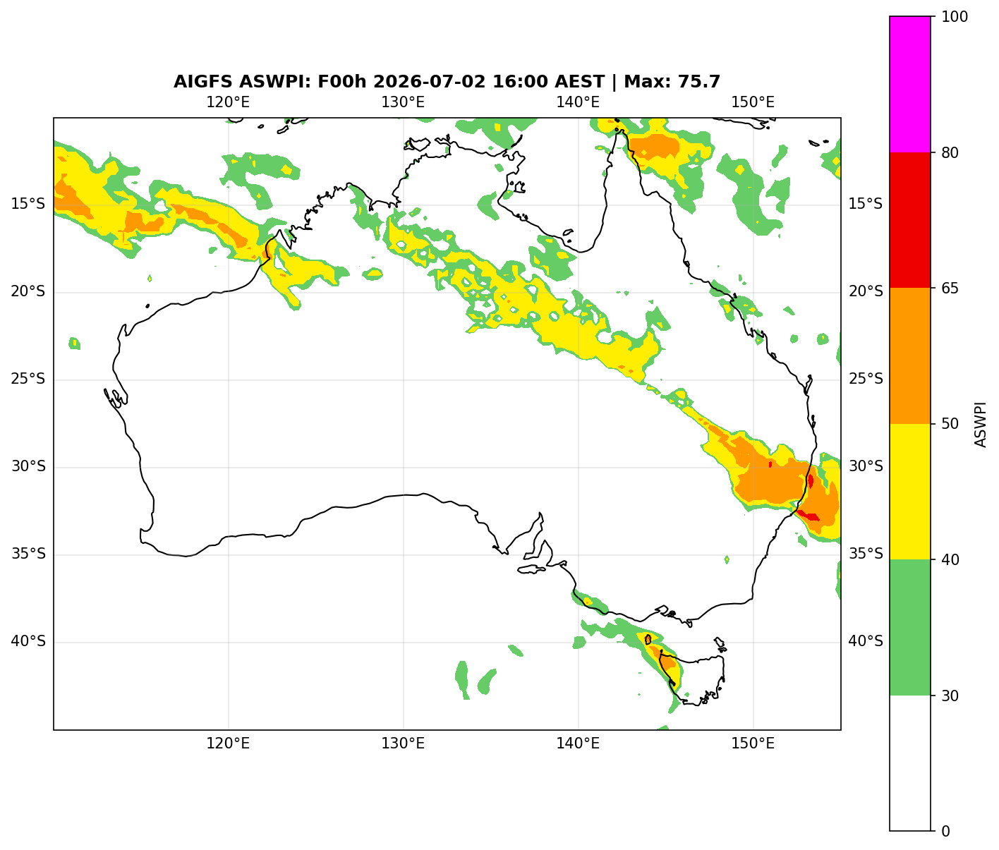 ASWPI (Unadjusted)