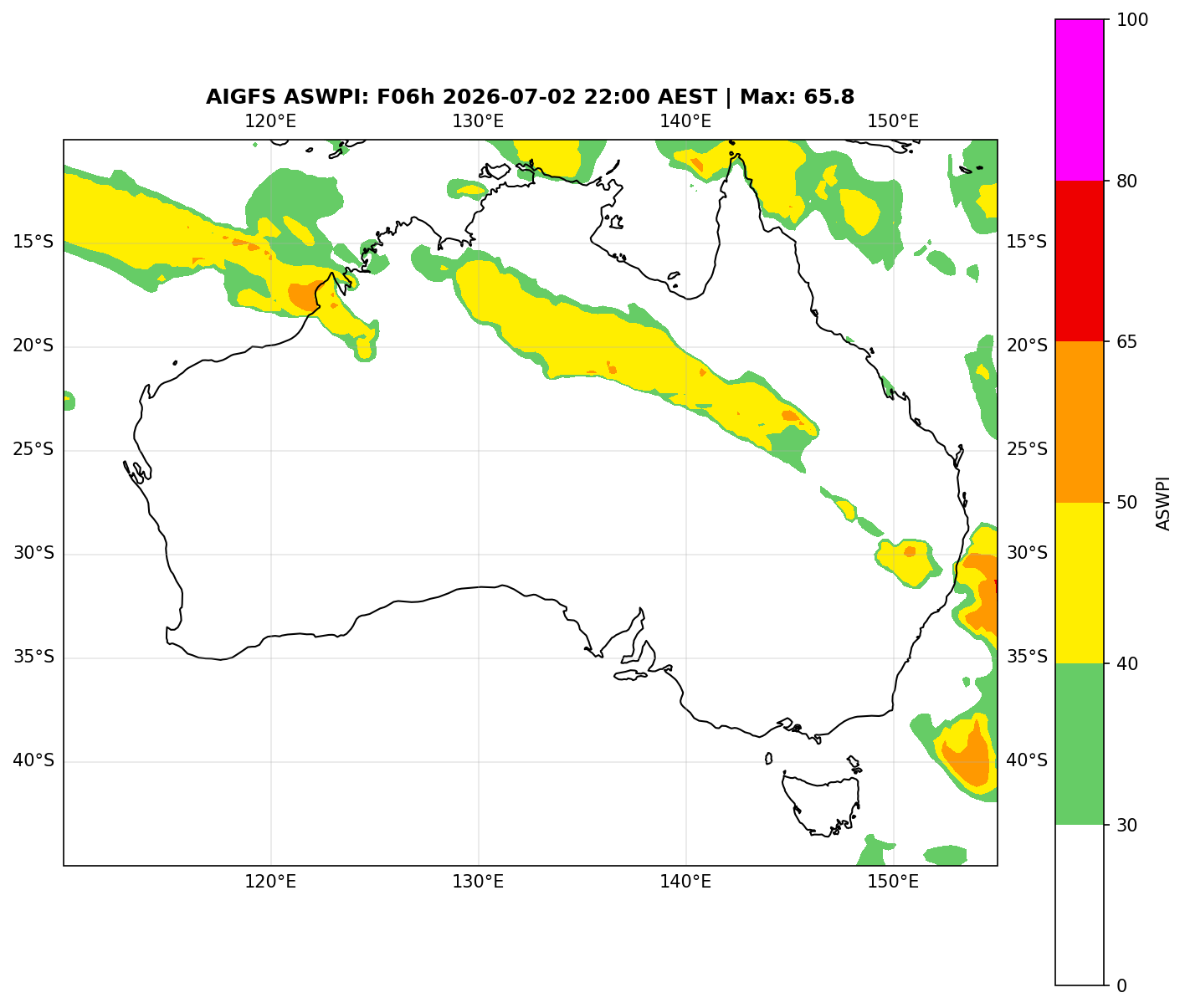 ASWPI (Unadjusted)