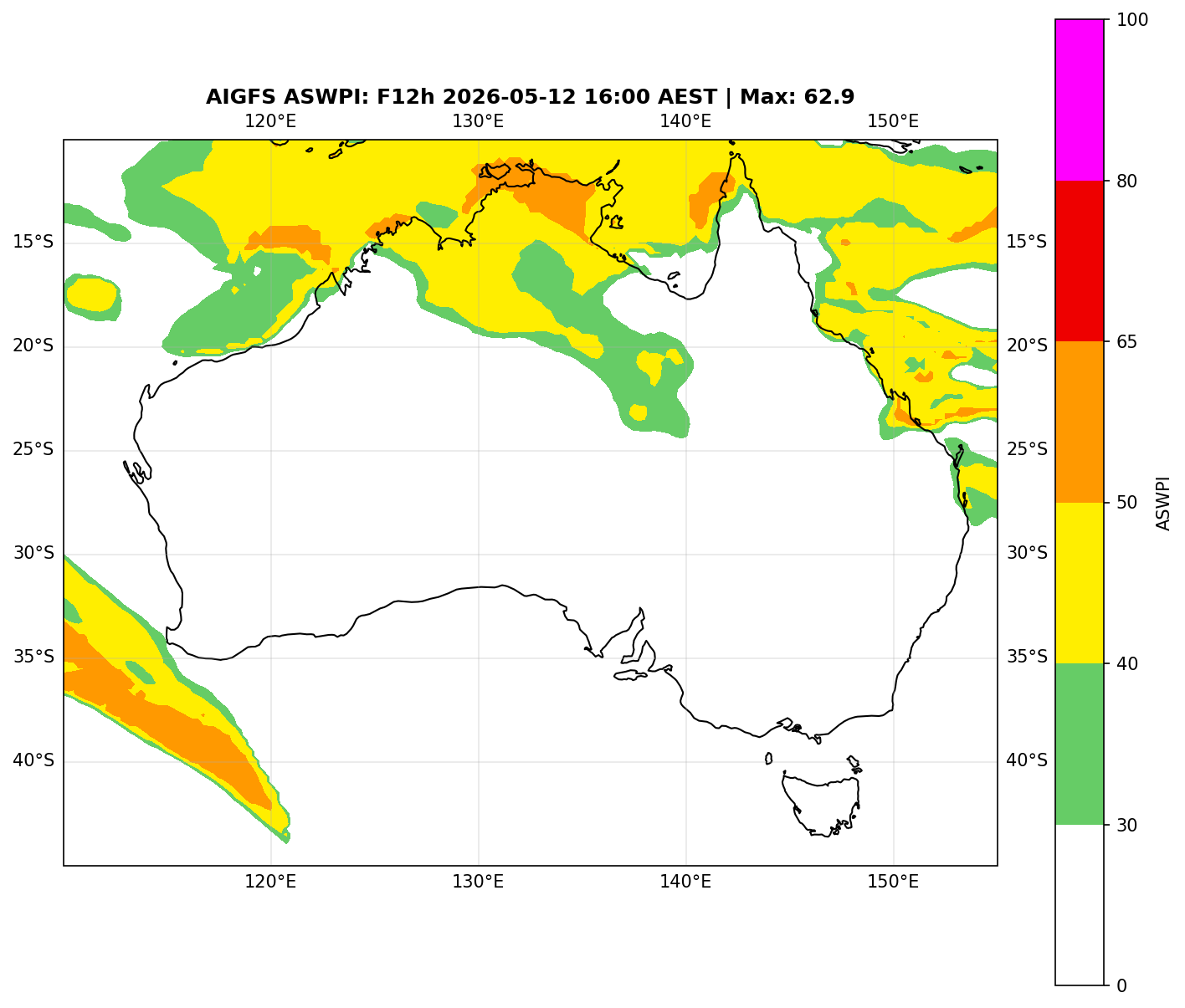 ASWPI (Unadjusted)