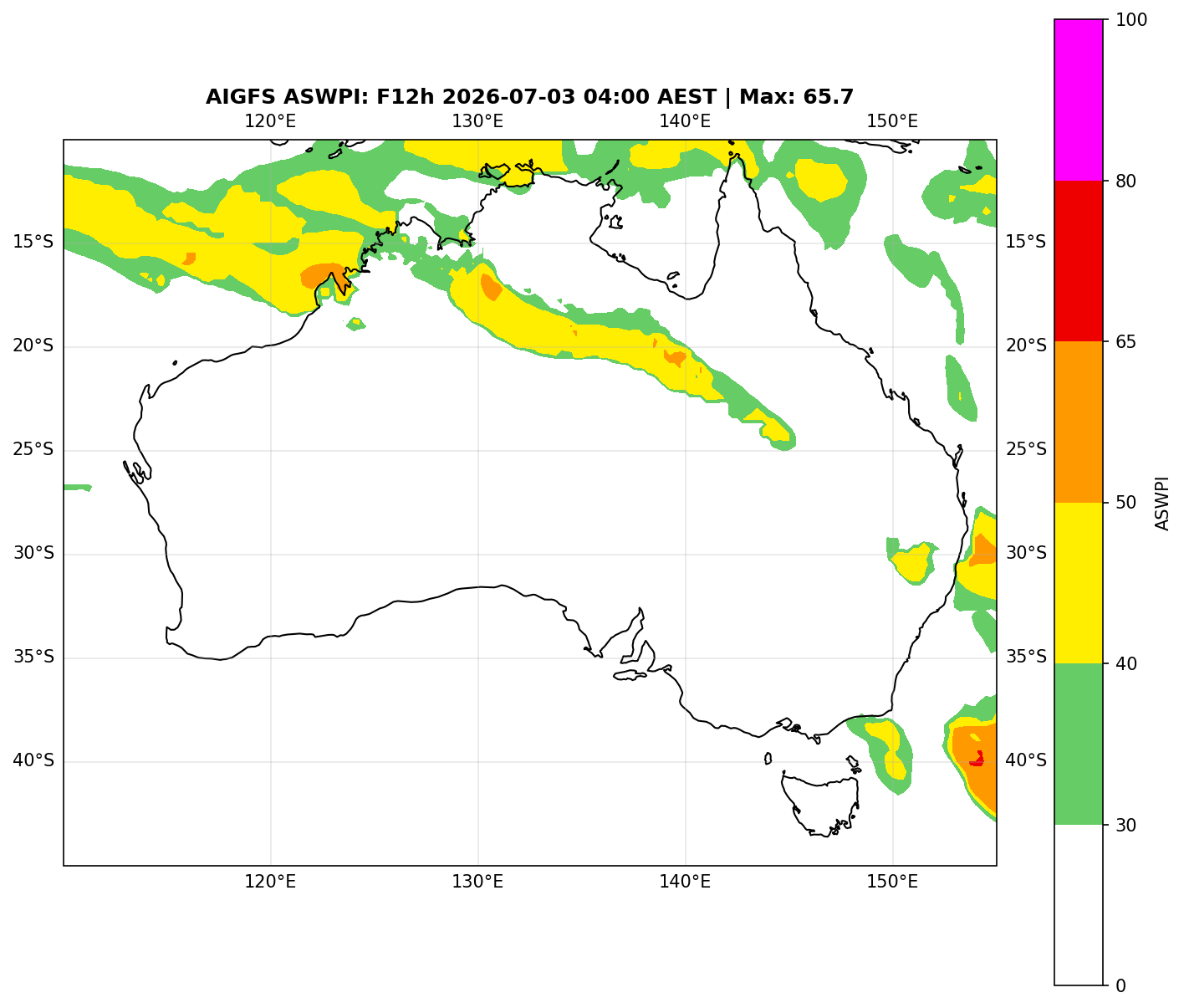 ASWPI (Unadjusted)