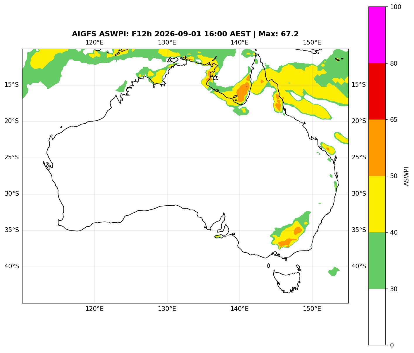 ASWPI (Unadjusted)
