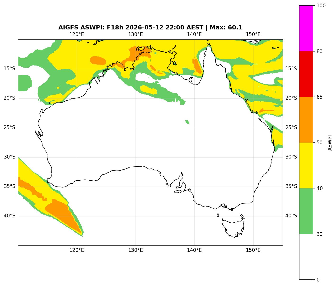 ASWPI (Unadjusted)
