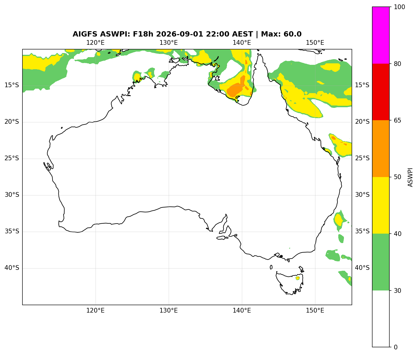 ASWPI (Unadjusted)