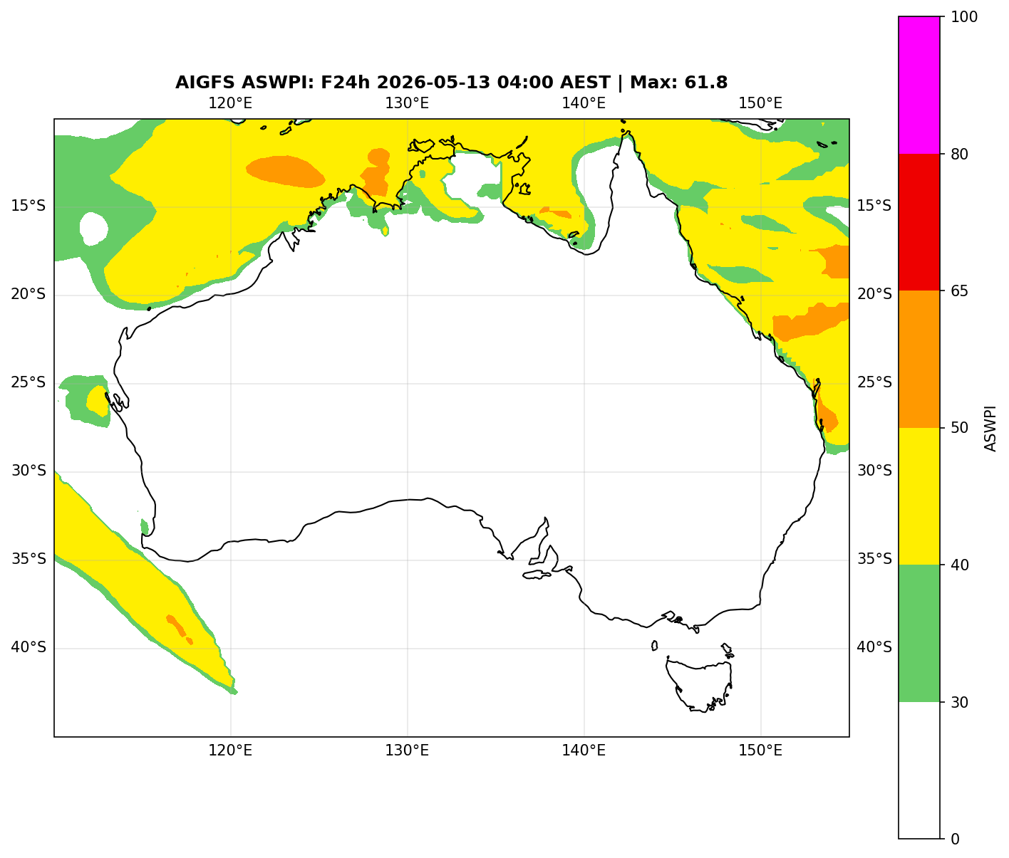 ASWPI (Unadjusted)