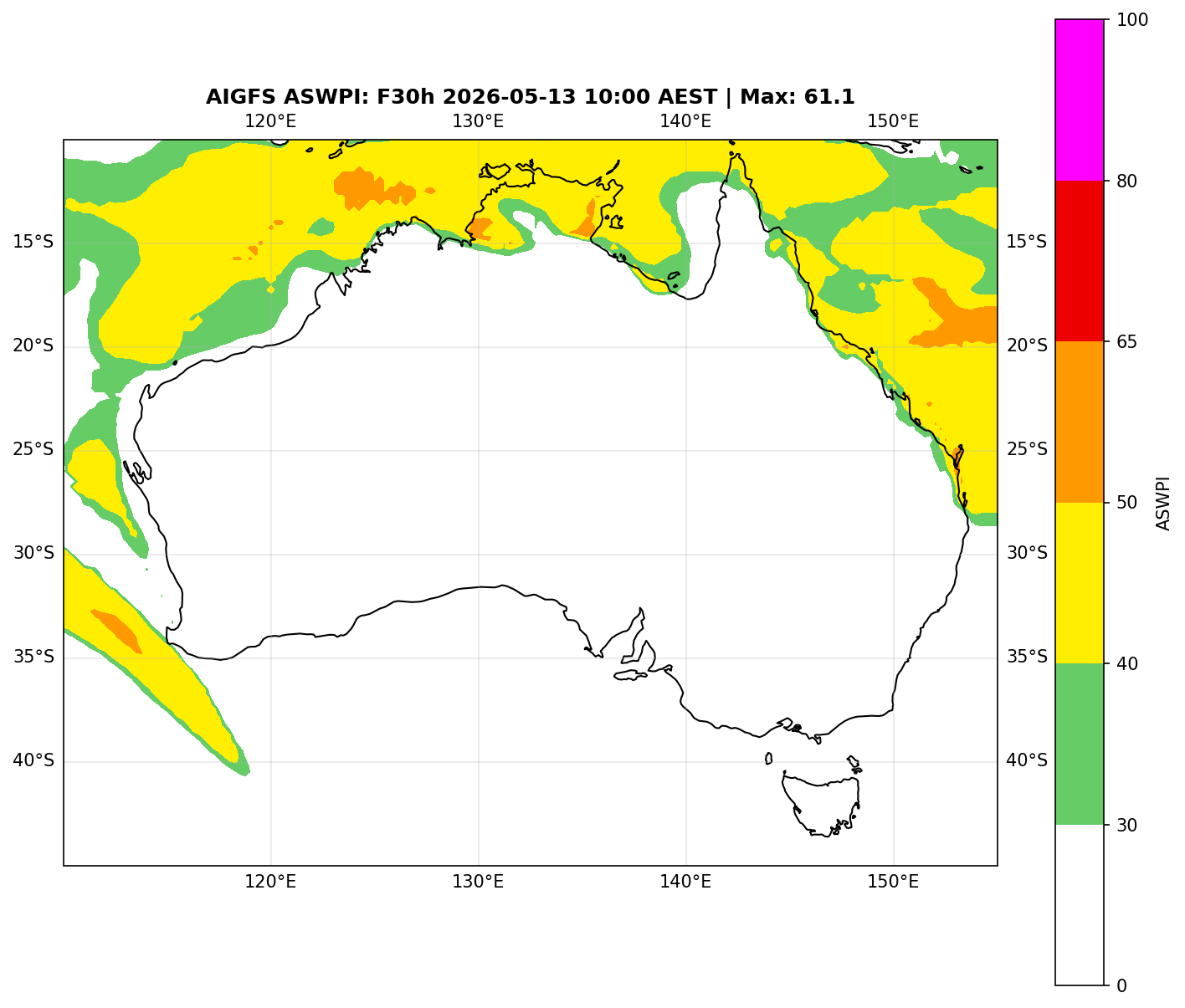 ASWPI (Unadjusted)