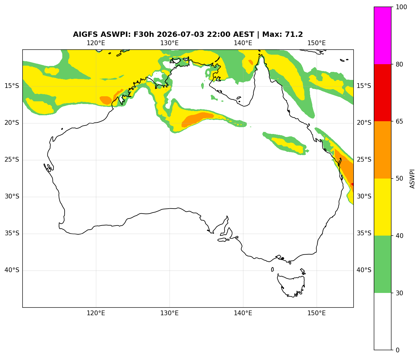 ASWPI (Unadjusted)