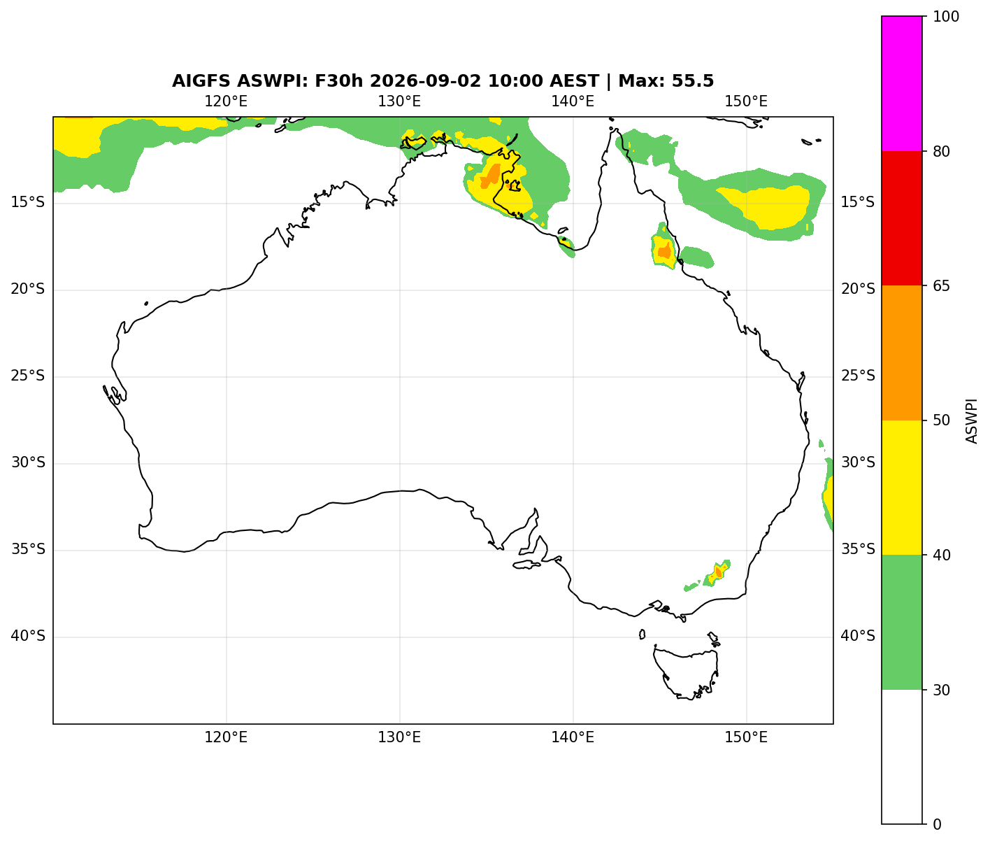 ASWPI (Unadjusted)