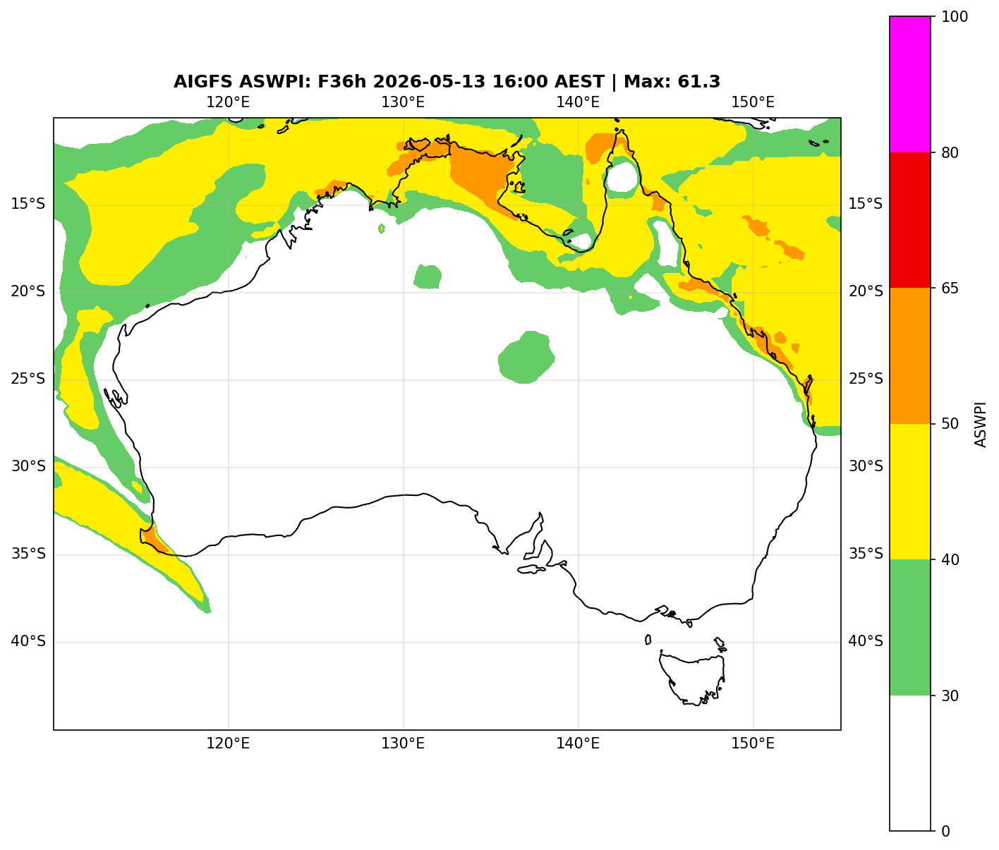 ASWPI (Unadjusted)