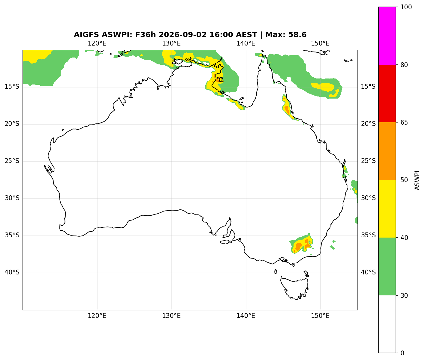 ASWPI (Unadjusted)