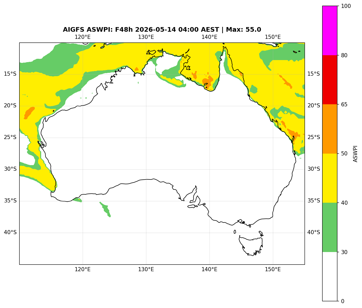 ASWPI (Unadjusted)