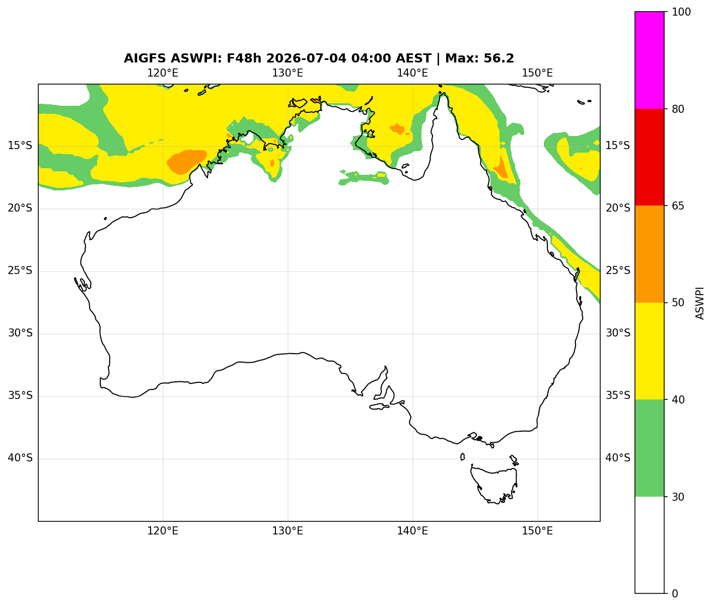 ASWPI (Unadjusted)