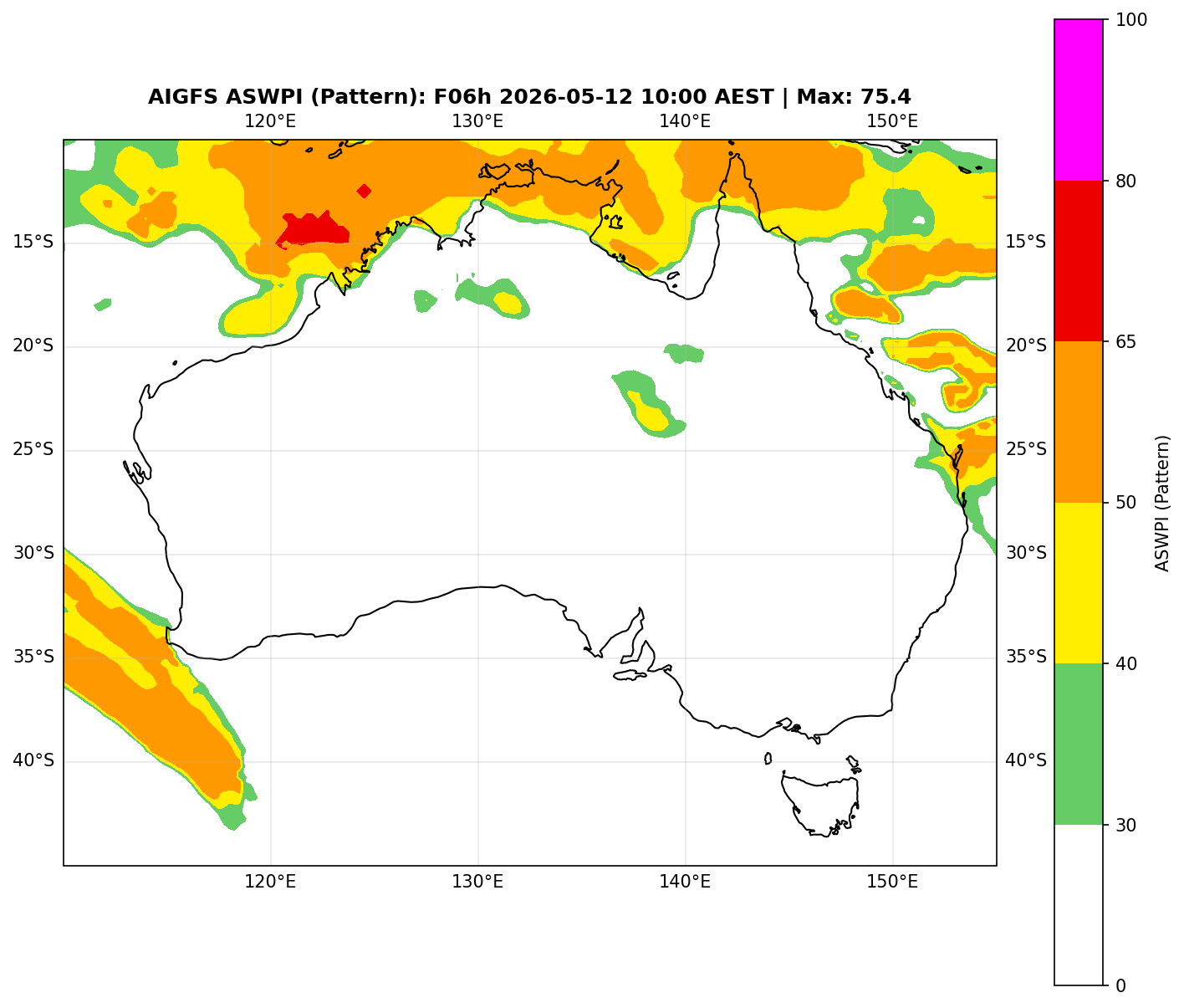 ASWPI Pattern-Adjusted