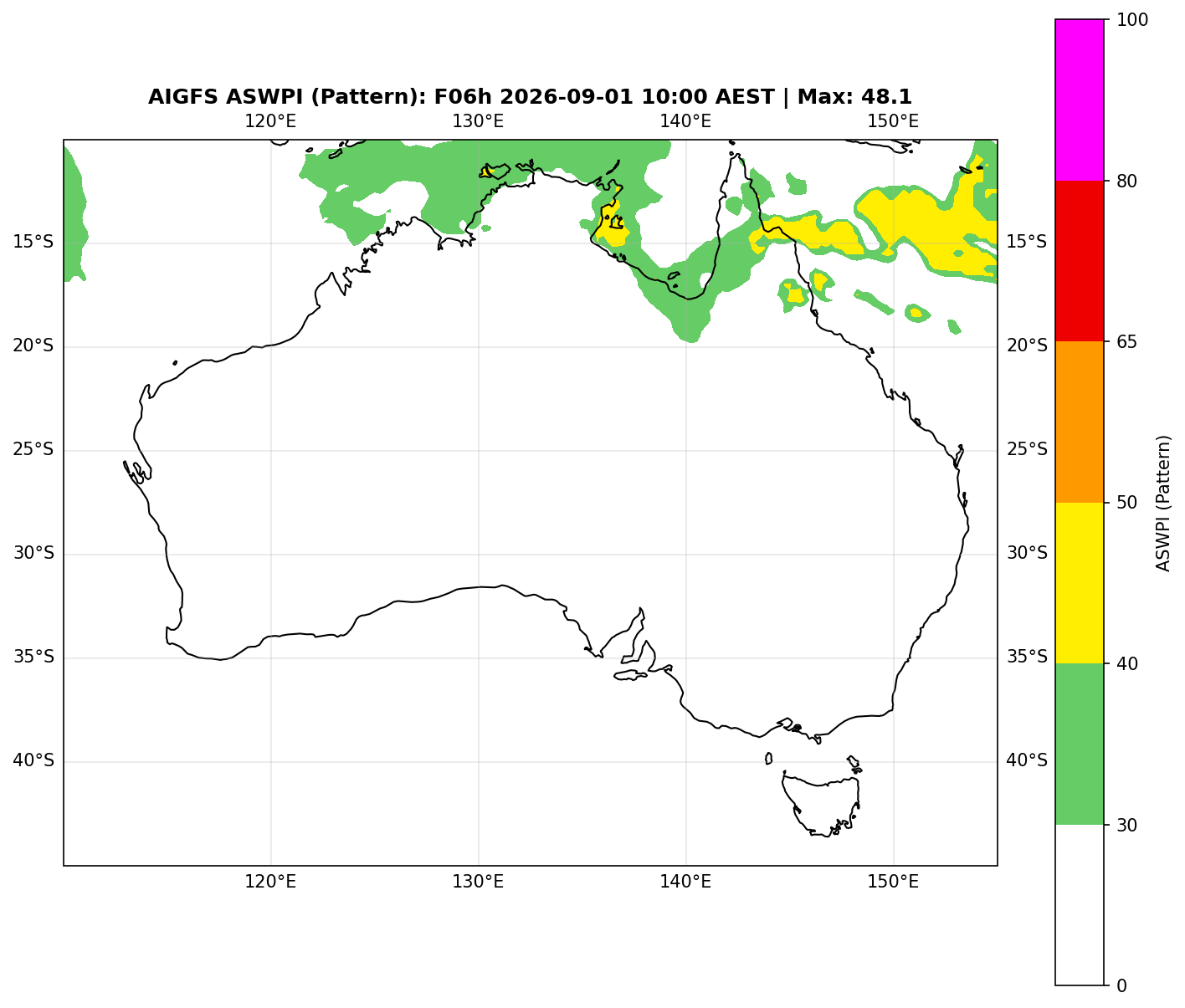 ASWPI Pattern-Adjusted