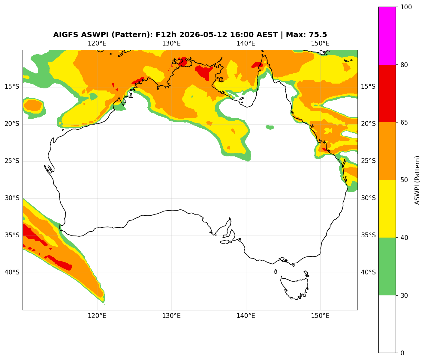 ASWPI Pattern-Adjusted