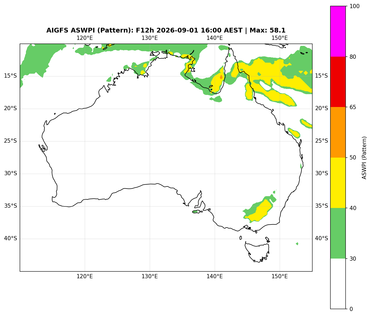 ASWPI Pattern-Adjusted
