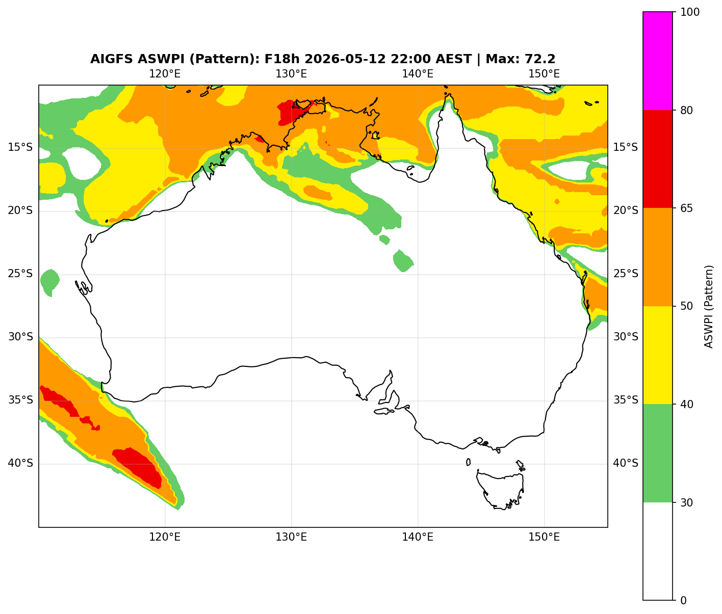 ASWPI Pattern-Adjusted