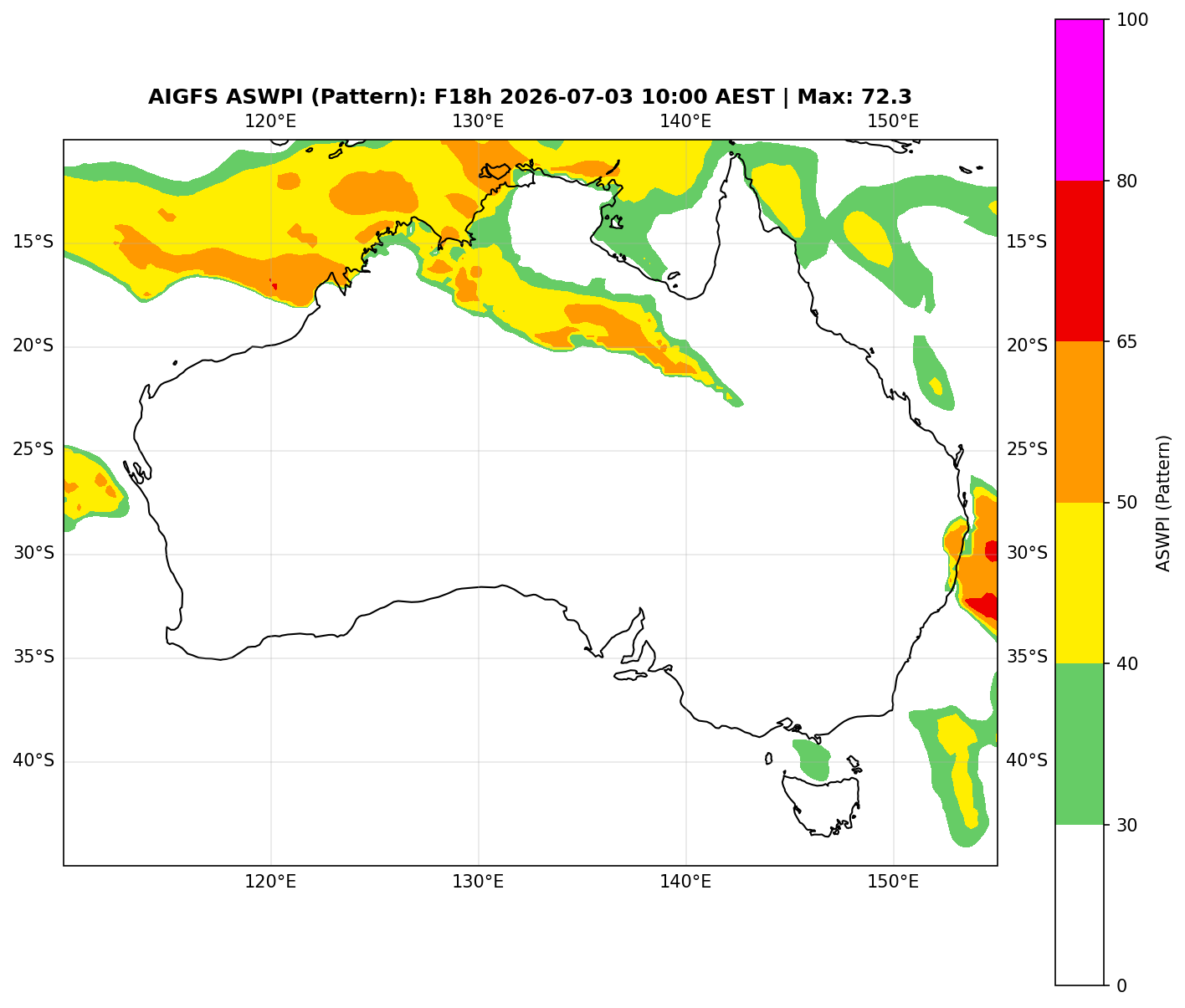 ASWPI Pattern-Adjusted