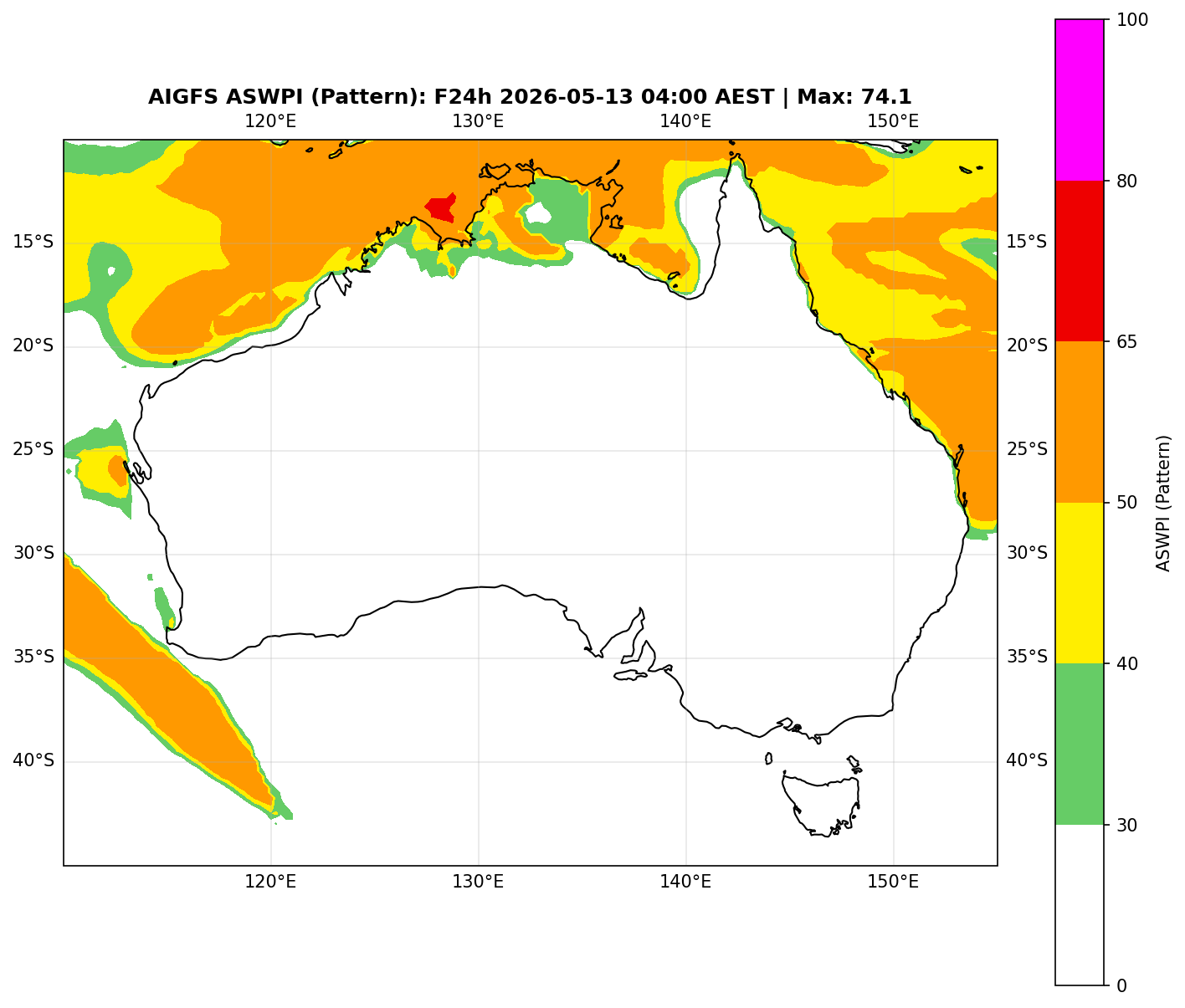 ASWPI Pattern-Adjusted