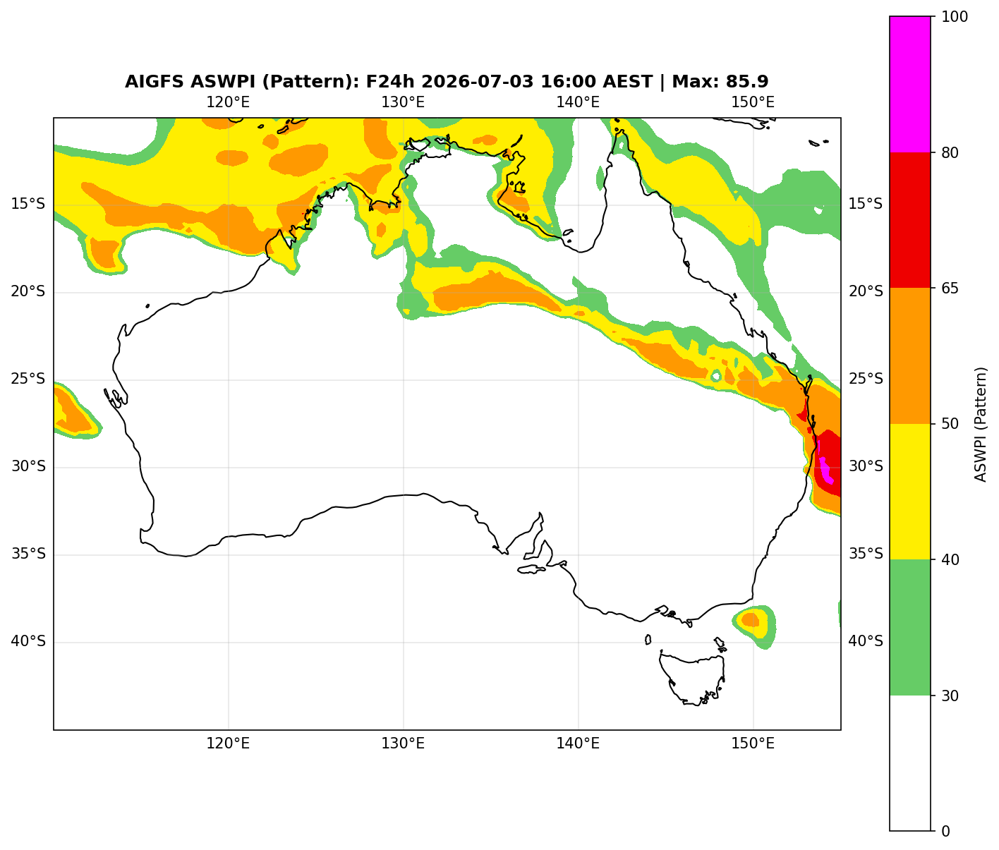 ASWPI Pattern-Adjusted