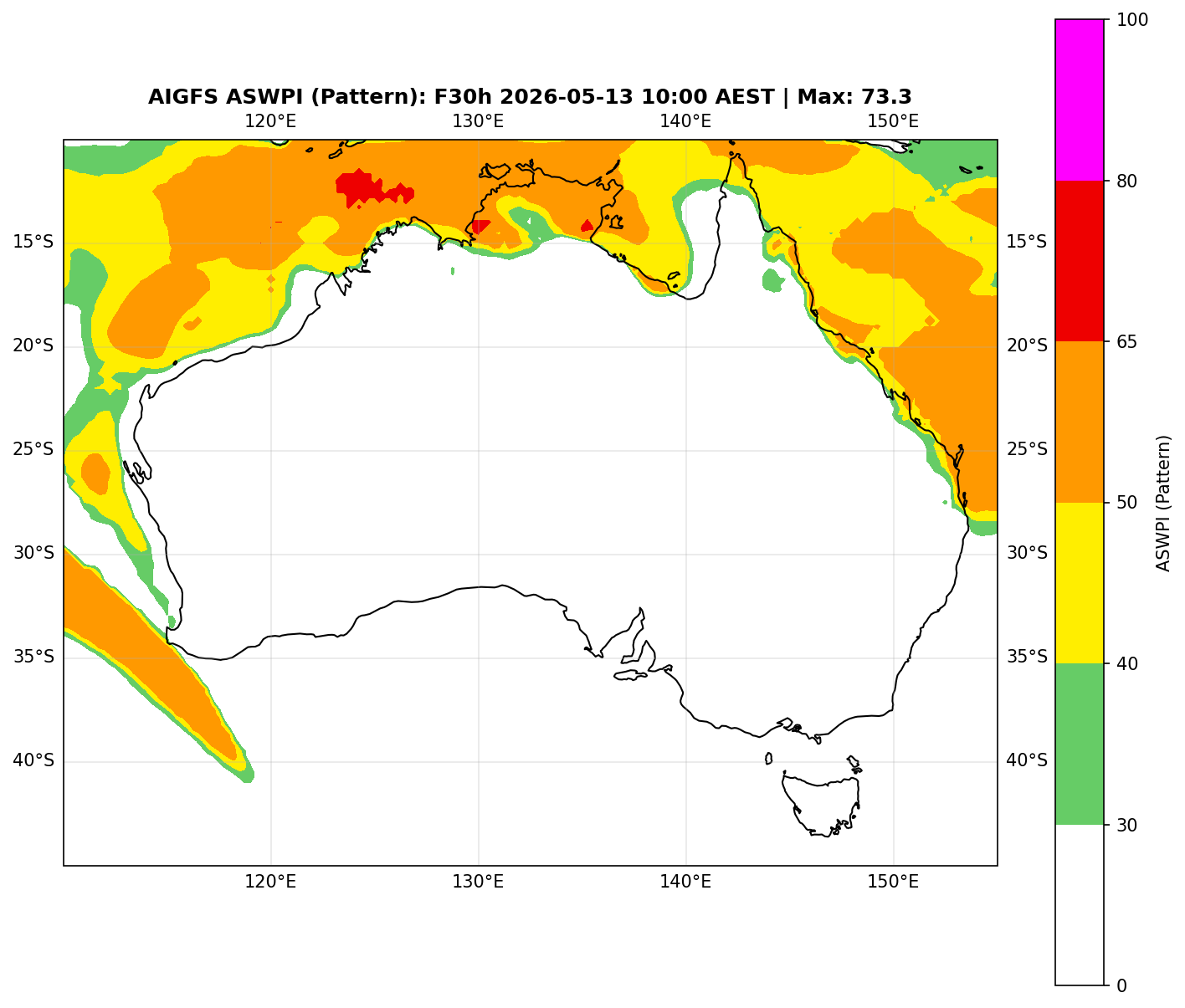 ASWPI Pattern-Adjusted