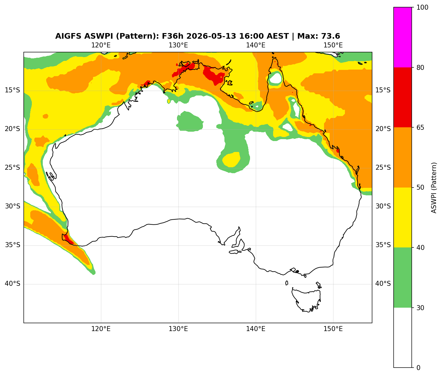 ASWPI Pattern-Adjusted