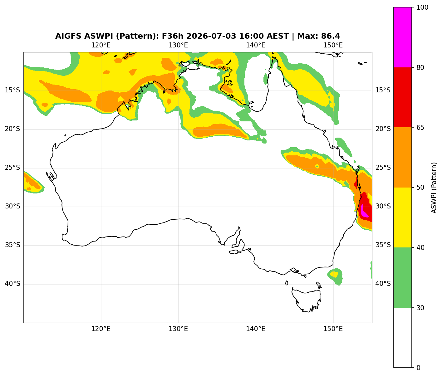 ASWPI Pattern-Adjusted