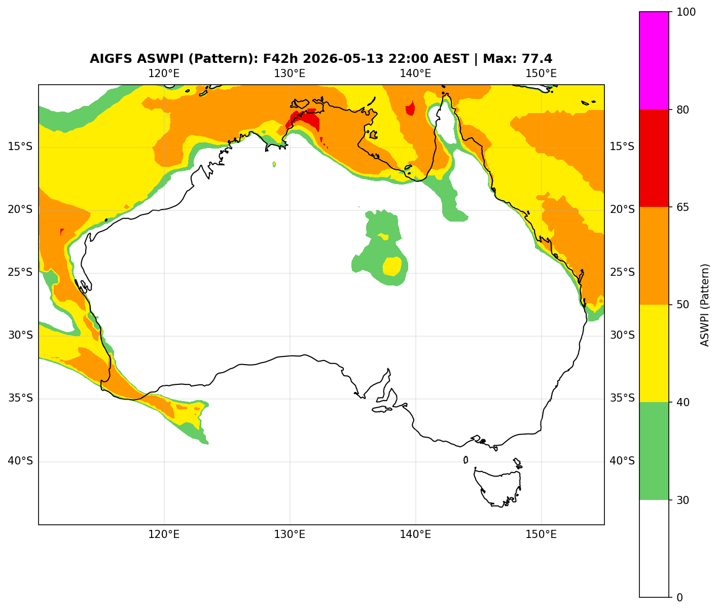 ASWPI Pattern-Adjusted