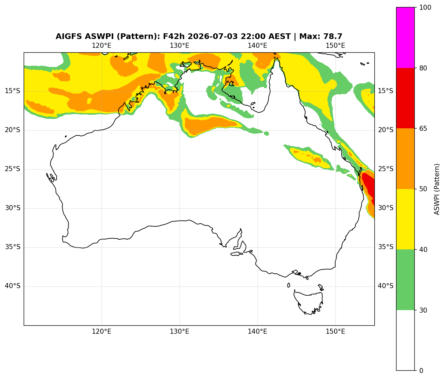 ASWPI Pattern-Adjusted