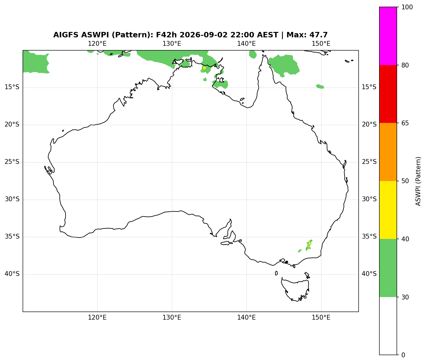 ASWPI Pattern-Adjusted