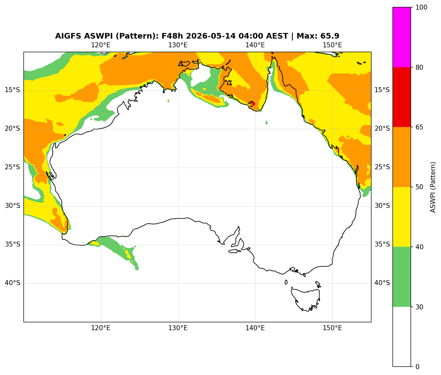 ASWPI Pattern-Adjusted
