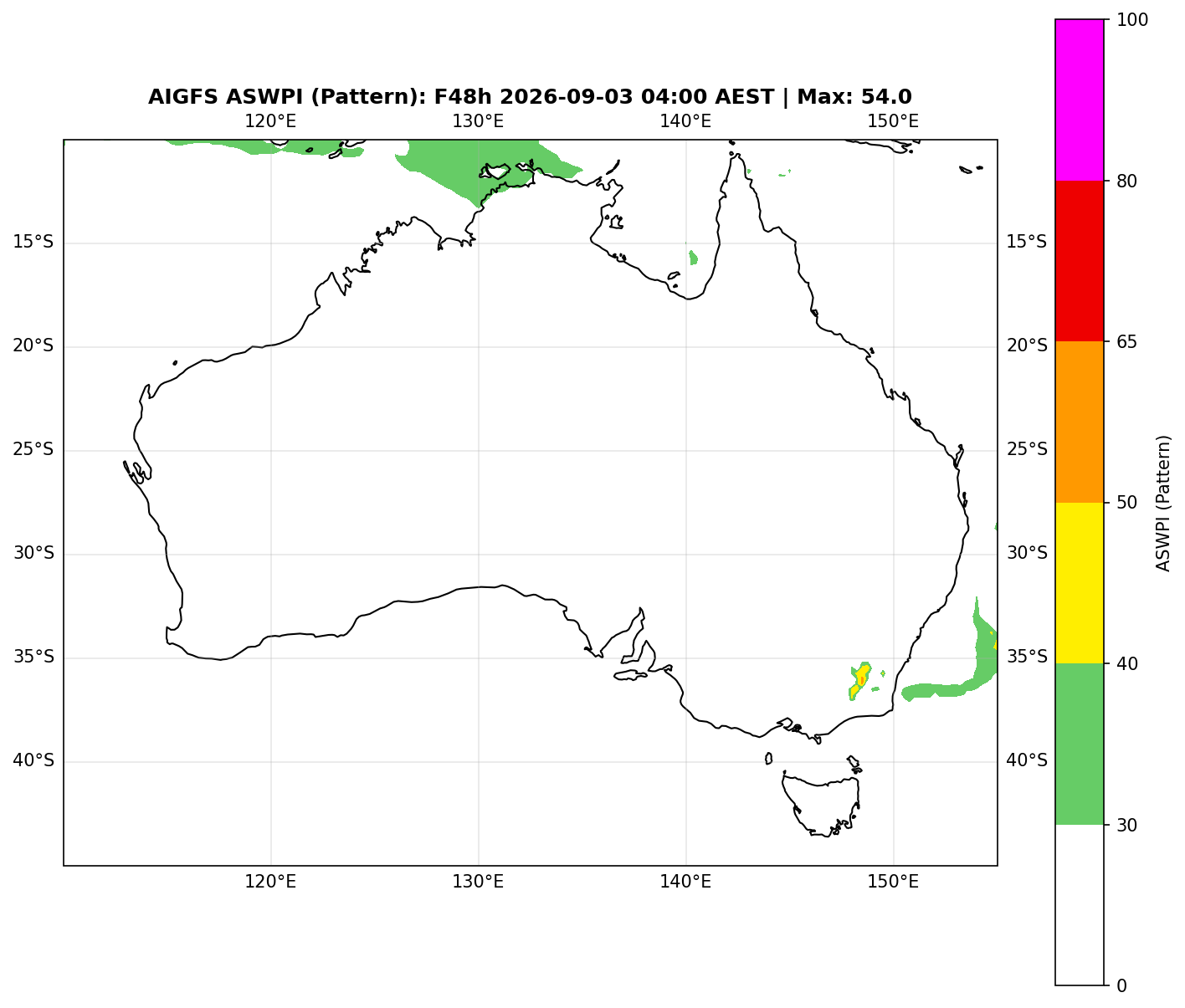 ASWPI Pattern-Adjusted