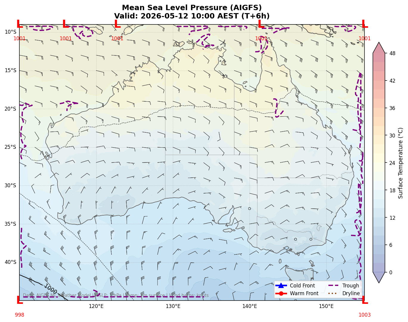 Mean Sea Level Pressure