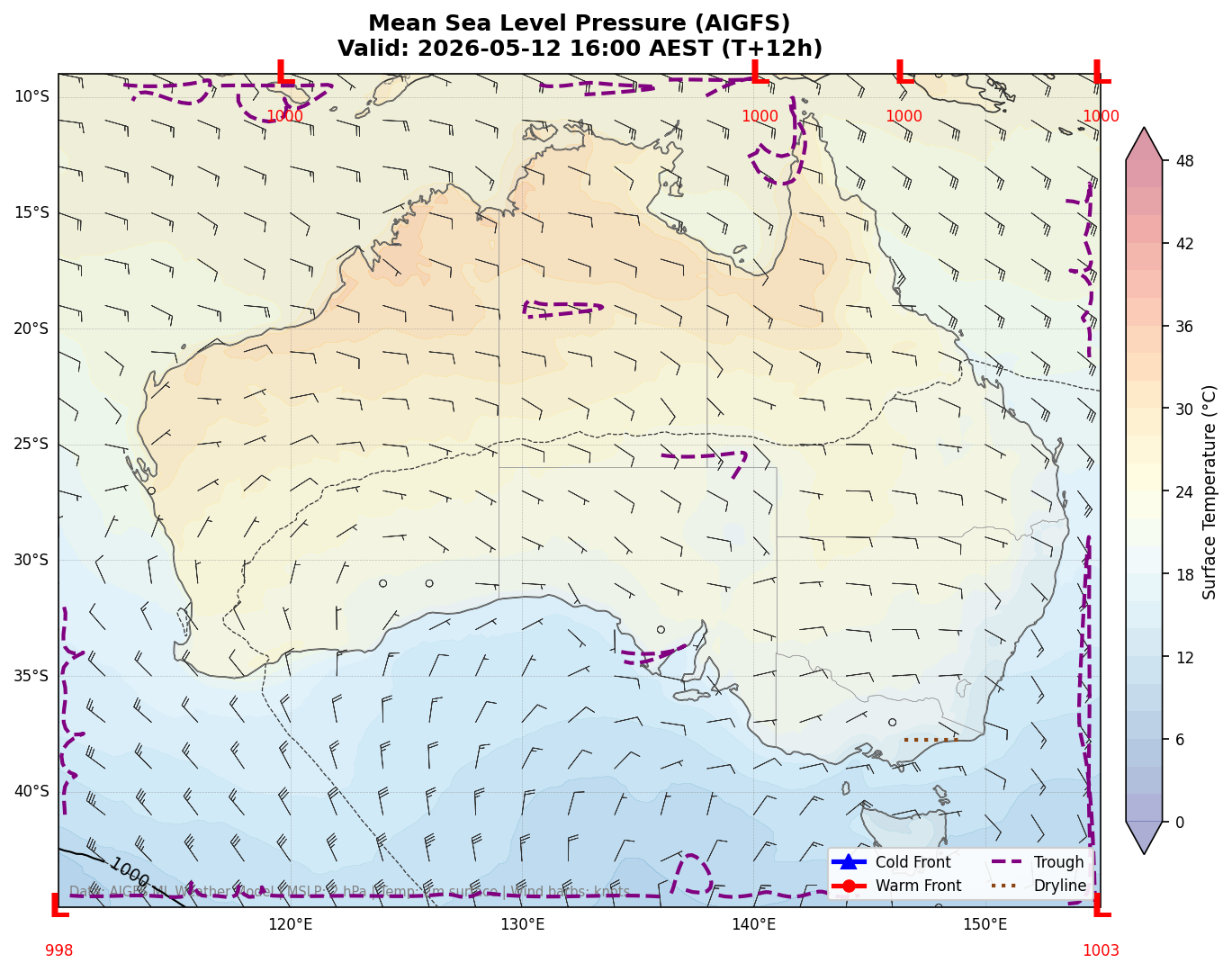 Mean Sea Level Pressure