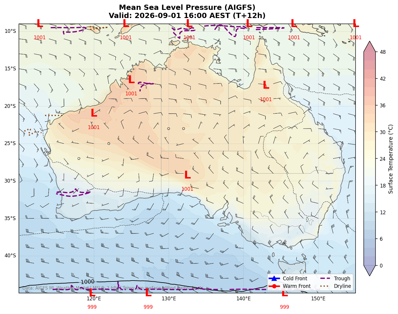 Mean Sea Level Pressure
