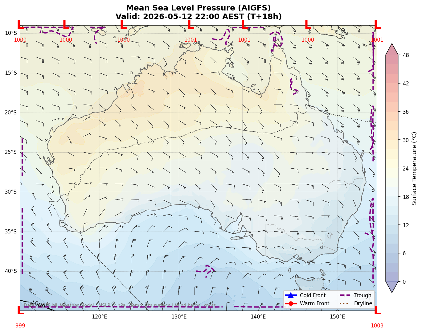 Mean Sea Level Pressure