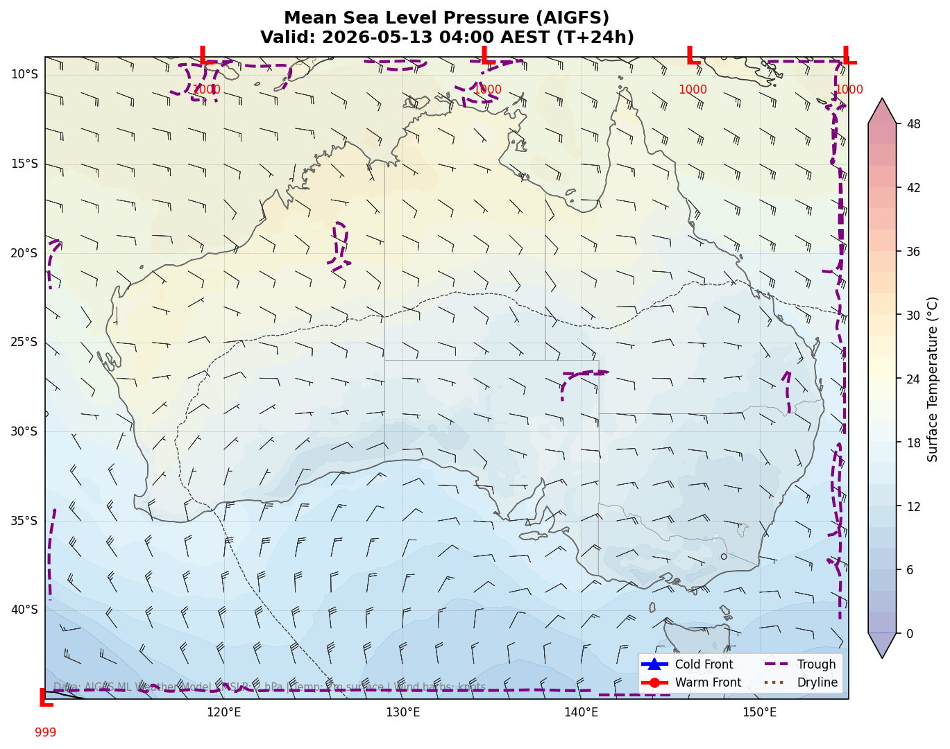 Mean Sea Level Pressure