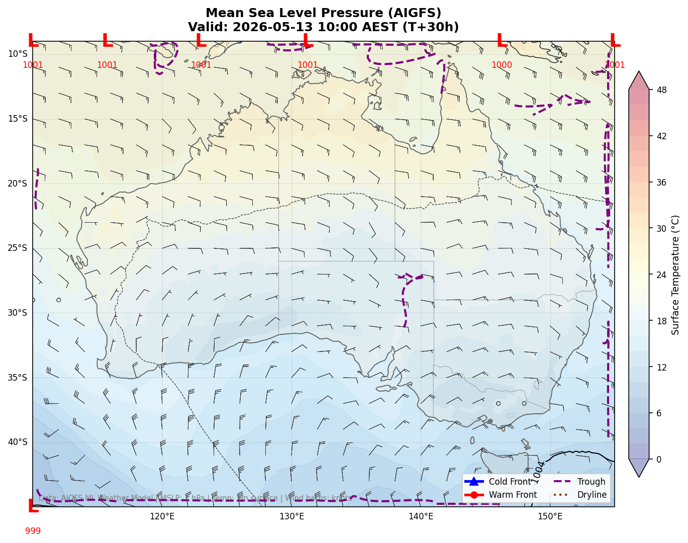 Mean Sea Level Pressure