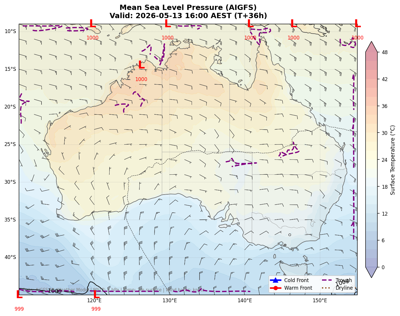 Mean Sea Level Pressure
